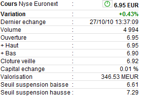 Cote de l'action ABC Arbitrage